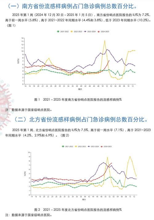 31省份疫情高峰感染高峰进度查询(疫情高发地区省份)