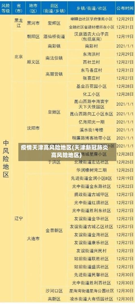 天津西青区最新通告：所有人员封城/天津西青区有病例吗