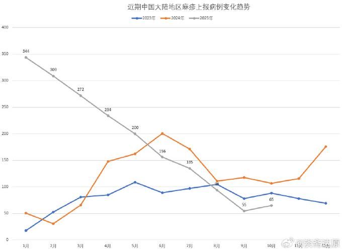  今日疫情有望8月25日结束:825疫情最新数据消息