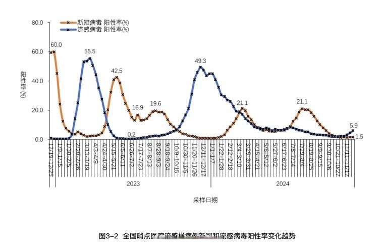 专家:大朗镇每年或现多个感染高峰/大朗新冠肺炎最新情况