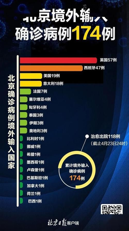 【31省区市8月23日新增10例本土确诊_8月23日新冠情况】