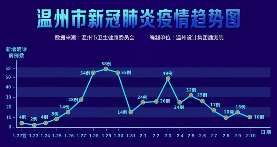 预计近期温州市二次疫情结束(温州疫情2020年2月份)