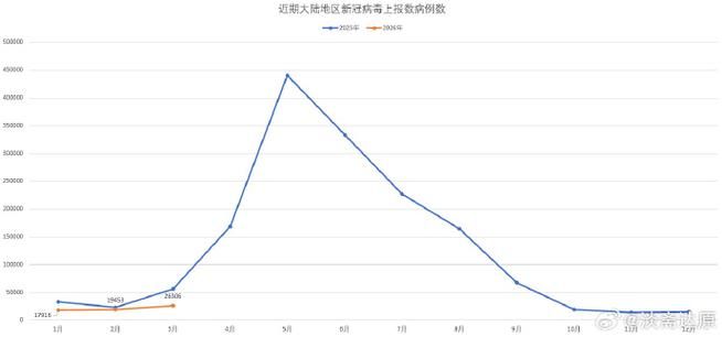 31省区市今冬最新疫情数据/31省区市疫情最新消息2020101