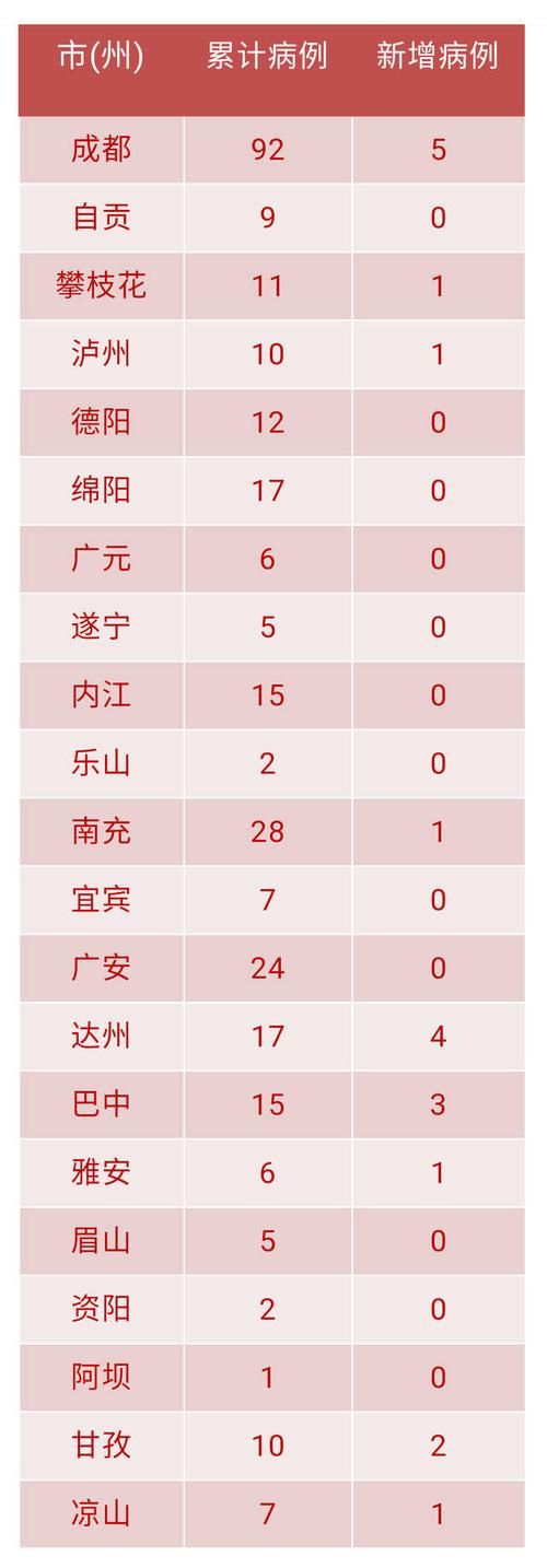 【4地新增死亡病例5例,新增死亡1例是哪里的】