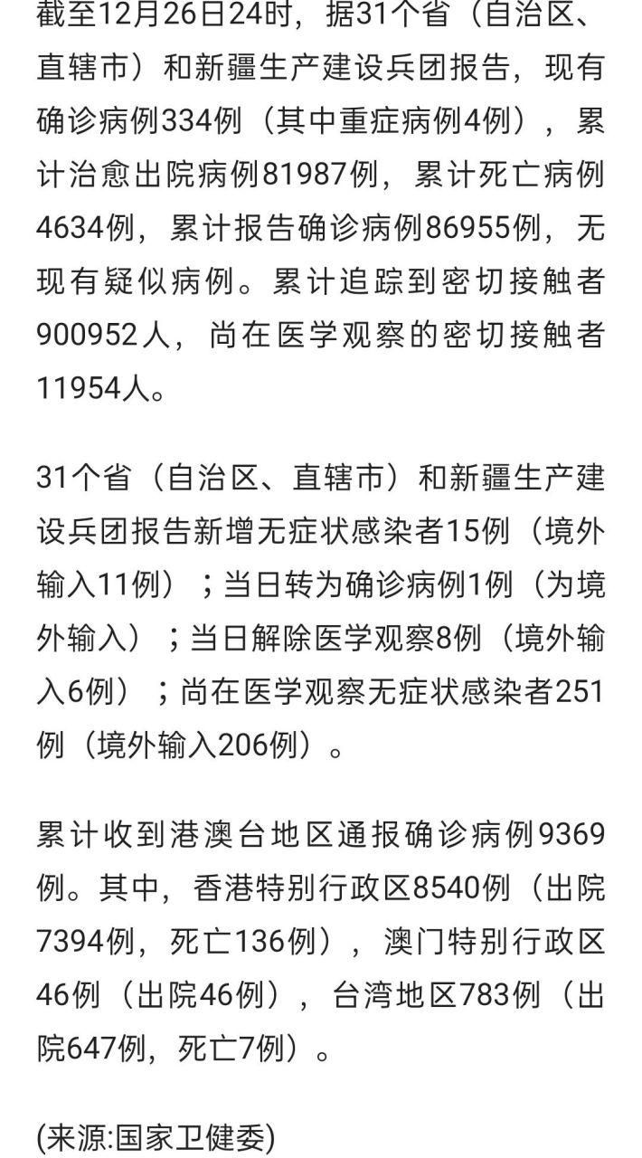 31省增22例死亡病例/各省新冠死亡