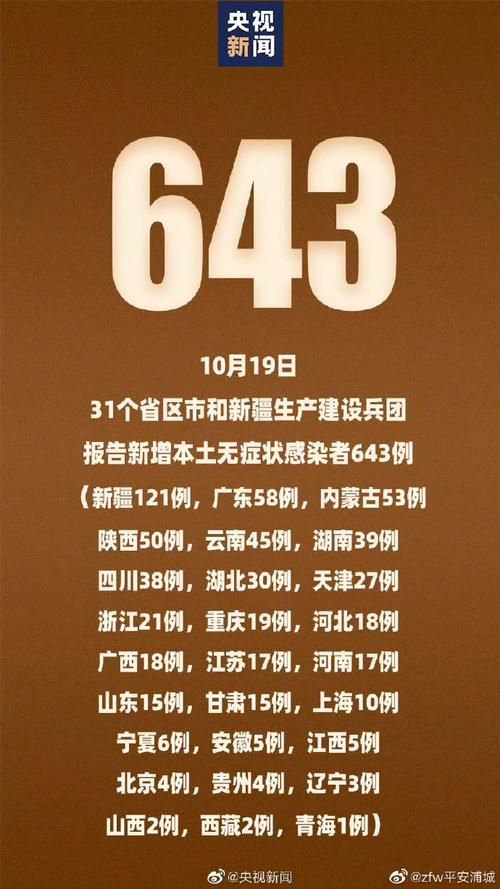 31个省份新增20例无症状感染者涉20省市/31省区市新增本土无症状104例