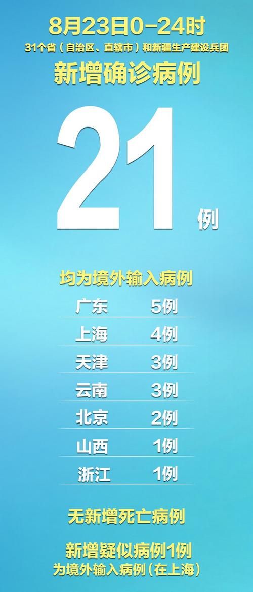 31省市新增7例确诊其中本土17例/31省区市新增确诊14例 其中本土9例