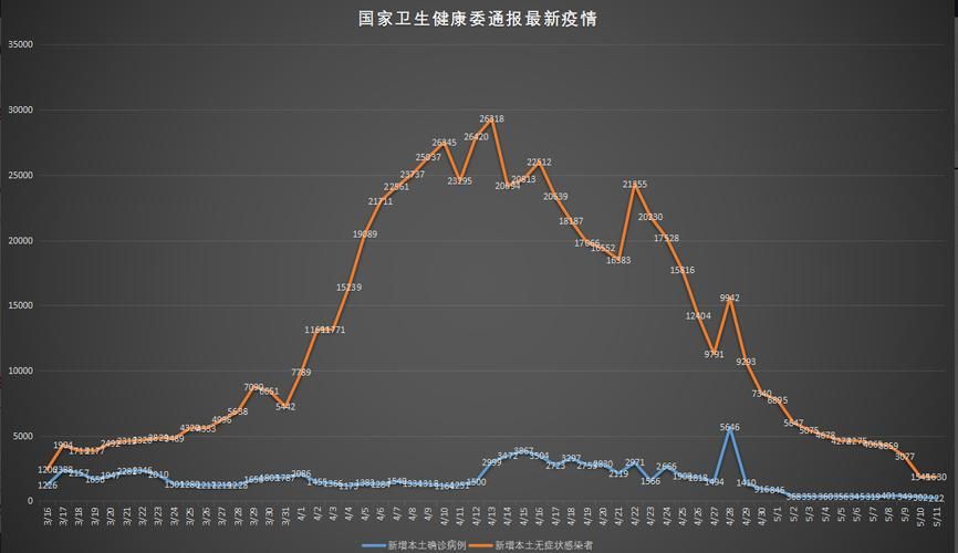 全国近4天新增8例无症状感染者:昨日全国新增无症状感染者分布