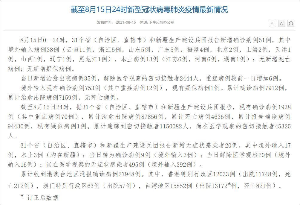  31省市新增13例确诊其中本土17例:31省区市新增12例确诊本土1例