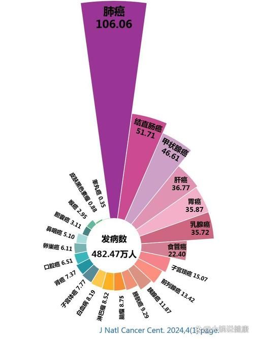 多地增25例重症(全国其他省份重症占确诊病例的比例由1月27日的最高)