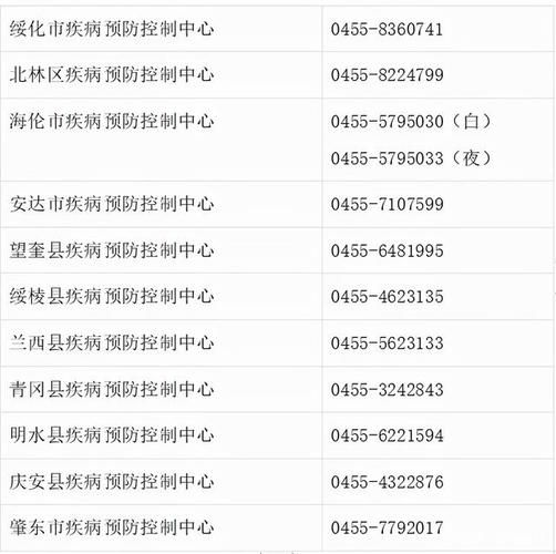 【31省市疫情存反弹风险,哪几个省疫情反弹】