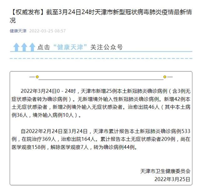  6地新增25例死亡病例及24例无症状:新增死亡2例是哪里