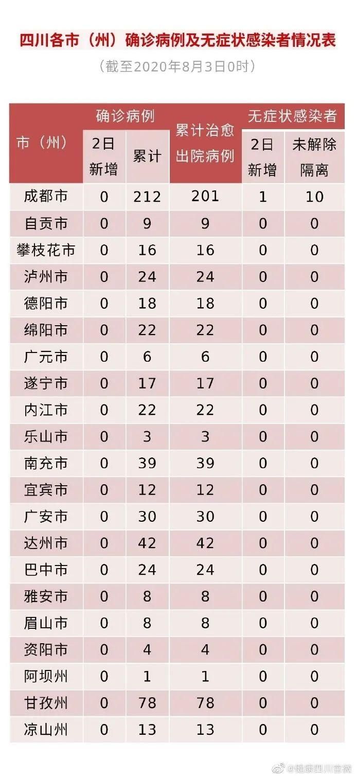 全球新增22例无症状感染者及24例无症状_全球新增22例无症状感染者及24例无症状病例