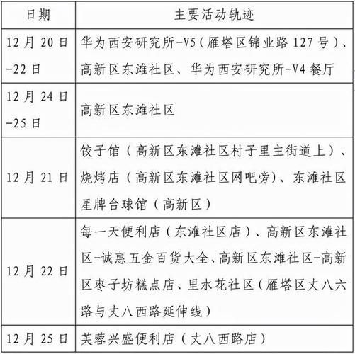 【福建福州仓山区8月24日新增15例死亡病例,福州仓山区确诊病例活动轨迹】