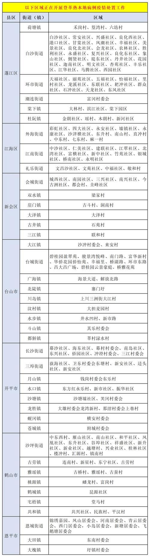 【7地新增11例死亡病例涉19省市,新增一例死亡病历】