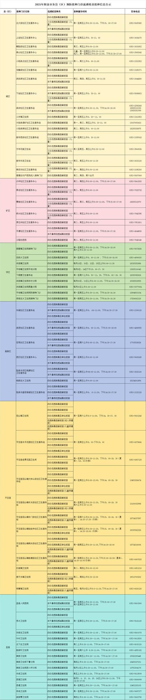 【警方通报阳泉市疫情最新情况,阳泉疫情最新消息通知】