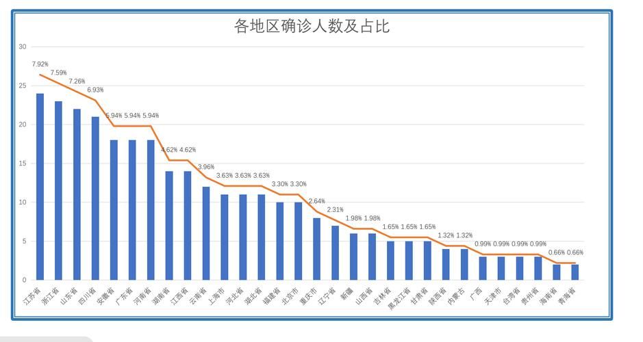  全球新增9例确诊其中本土15例:全球新增确诊病例统计数据