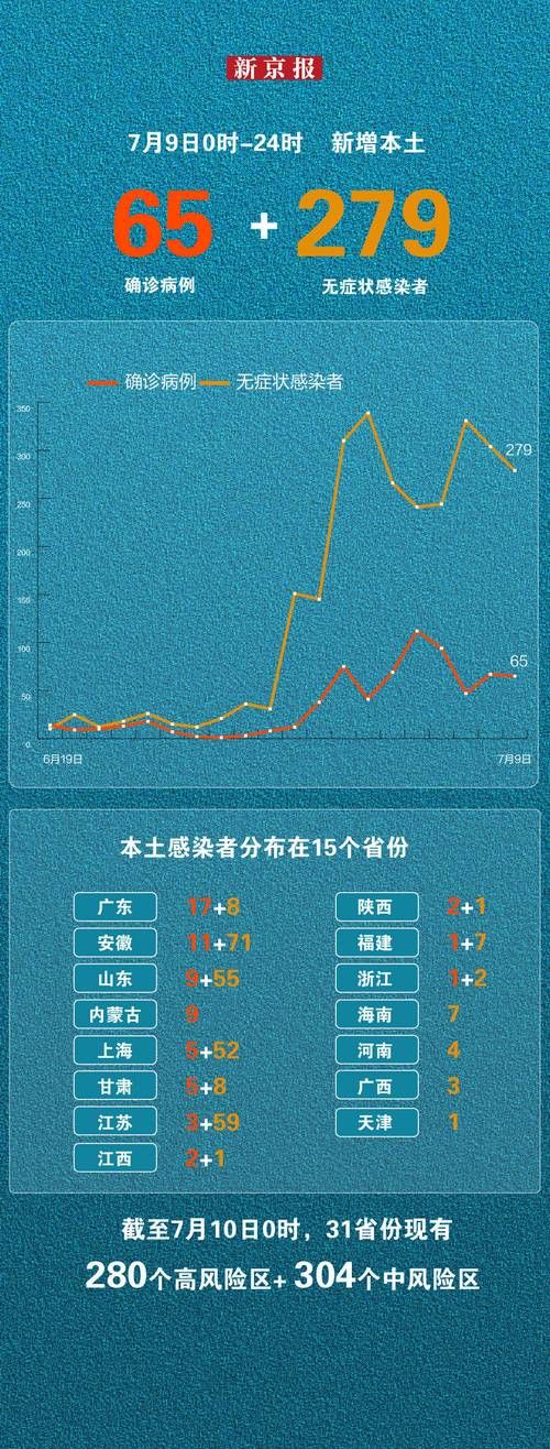 31省市新增阳性感染者12例/31省市新增确诊病例54例