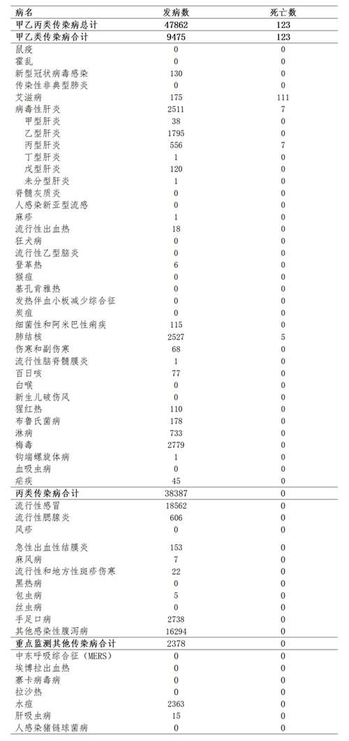 云南省普洱市江城哈尼族彝族自治县今日新增感染趋势蔓延_云南普洱江城疫情最新消息