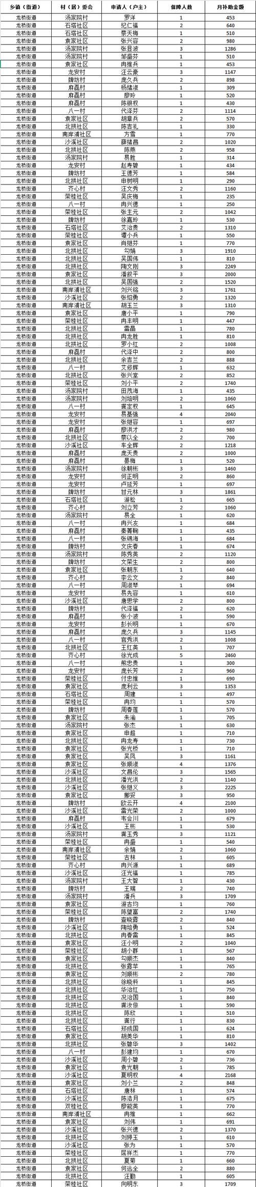 谢岗镇今冬无新增重症(谢岗疫情最新情况)