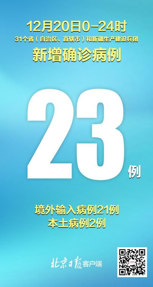  31省区市新增23例确诊其中本土6例:31省区市新增本土确诊病例4例