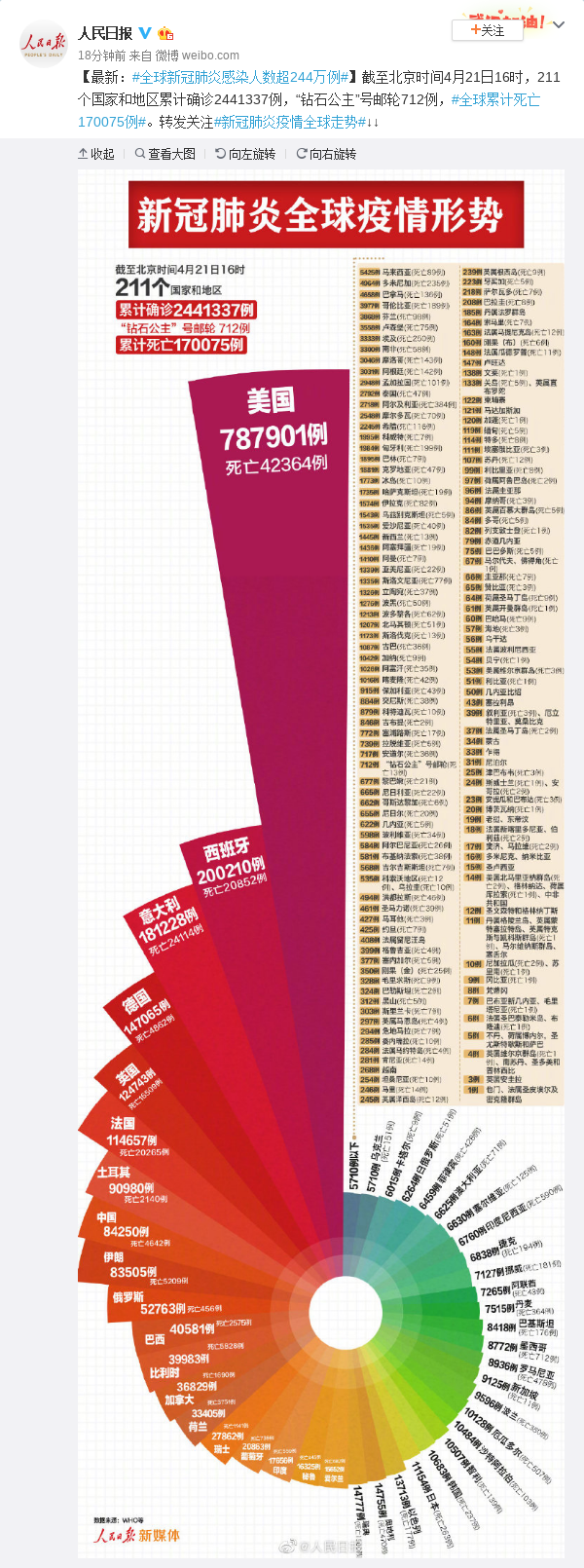 31个省份新增核酸阳性21例河北省衡水市20例_衡水新冠病毒确诊人数