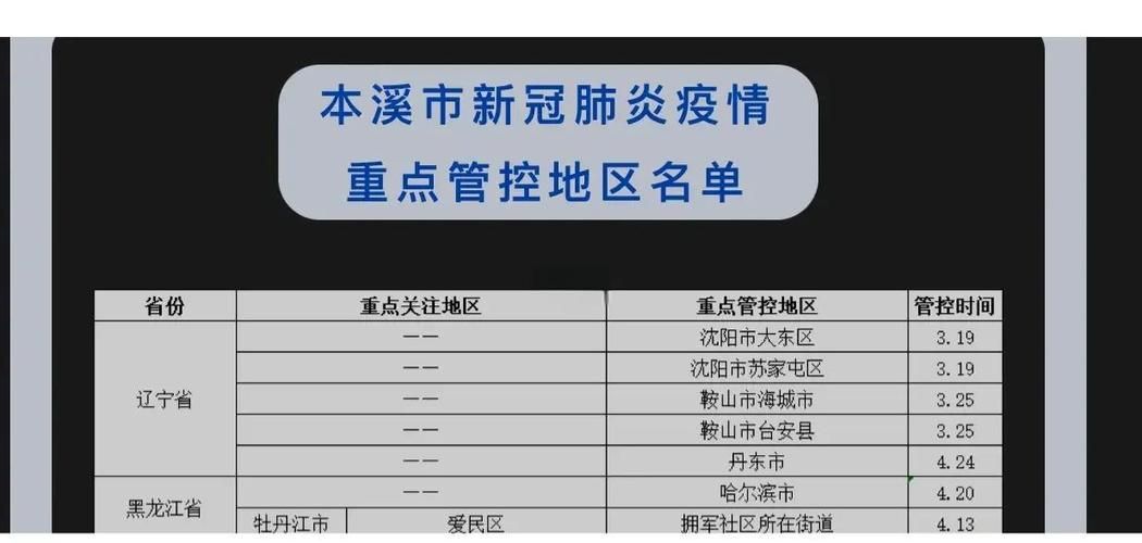 【预计近5天辽宁本溪二次疫情回落,本溪役情通报】