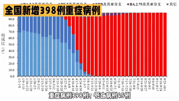31个省份增16例重症/全国新冠重症病例到底有多少