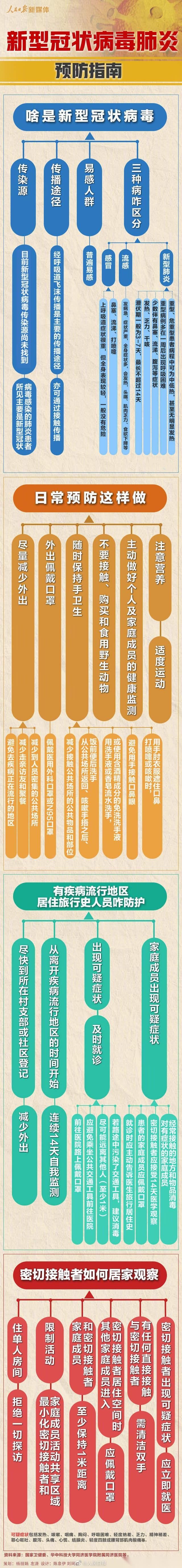 天镇县新增6例死亡病例及28例无症状/天镇县新型冠状病毒