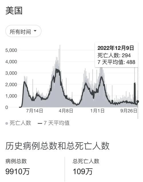 【全球疫情高峰感染高峰进度查询,全球疫情高峰时间点】