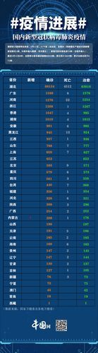 甘井子区累计报告无症状感染者11例/甘井子区疫情