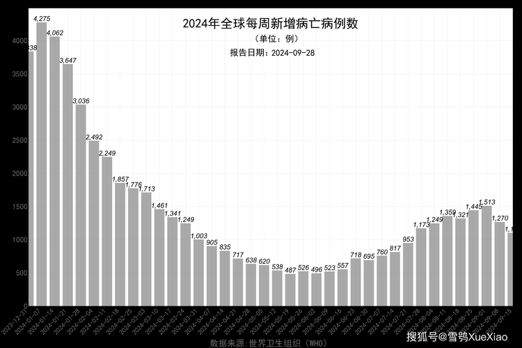 全球增12例境外输入/全球疫情境外输入