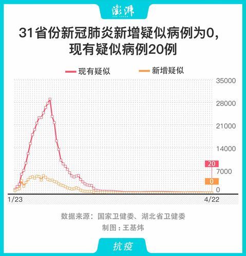 【31个省份新增本土确诊24例湖南省2例,31省新增本土61例湖南】