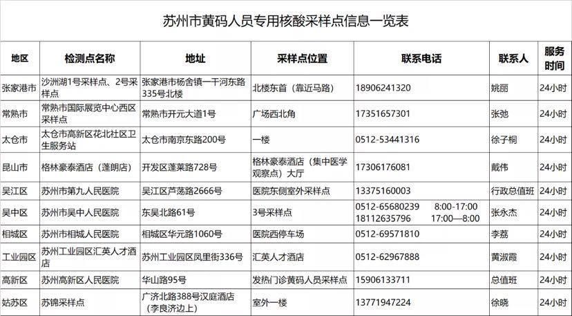  江苏省徐州市最新数据播报：寻找同轨迹人员:徐州追踪疫情