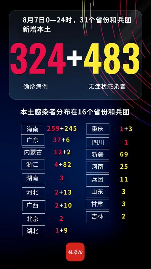 四川省德阳市最新疫情数据：寻找同轨迹人员_四川德阳疫情分布