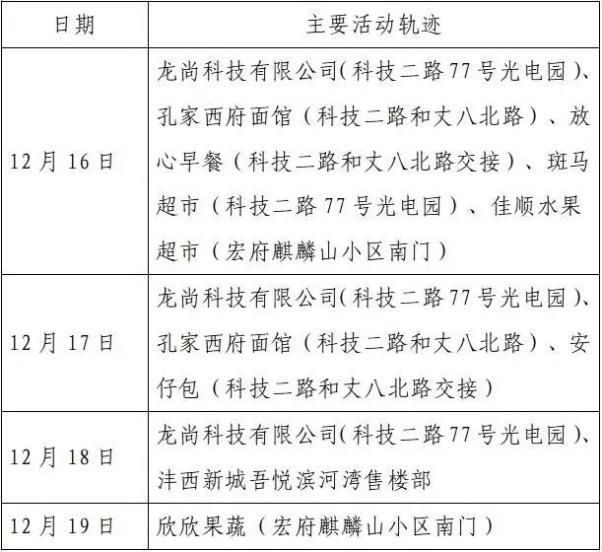 【广西壮族自治区桂林资源县最新病例通报：寻找同轨迹人员,广西桂林资源县2例】