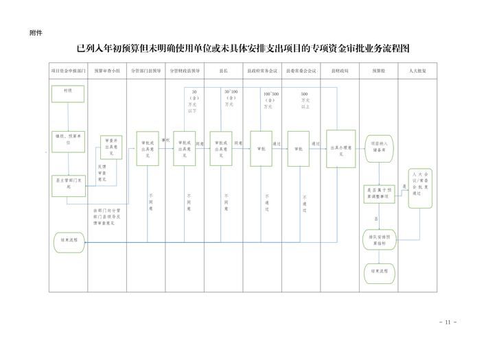 广东省清远市静默标准最新公布/清远公告