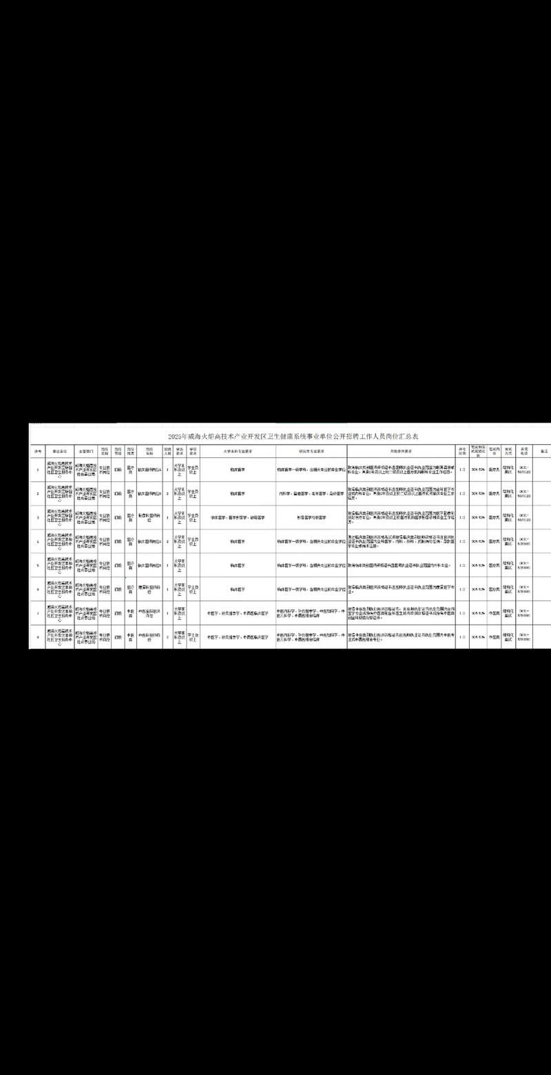 【威海火炬高技术产业开发区最新通告：所有人员静默_山东省威海市火炬高技术开发区属于哪个区】