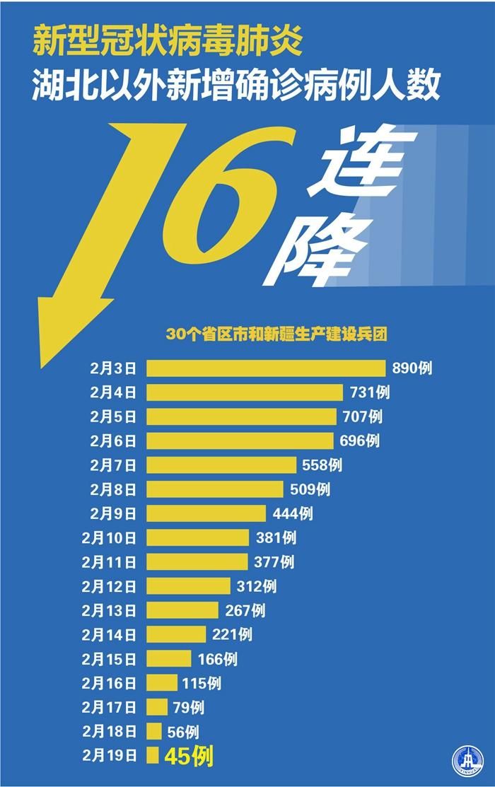 【全国新增12例重症及2例无症状,全国新增确诊394例,累计74576例】