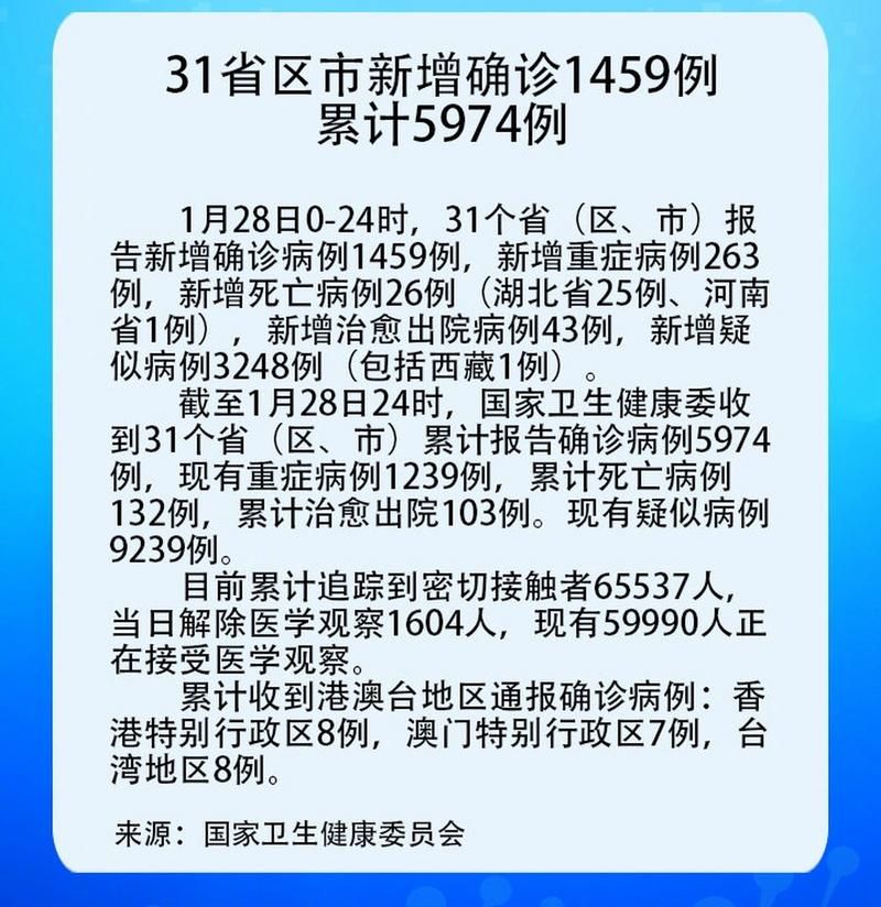 今日疫情全国新增情况(今日疫情最新消息新增病例全国)