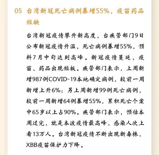 【全球疫情高峰感染高峰进度查询_全球疫情高危地区】
