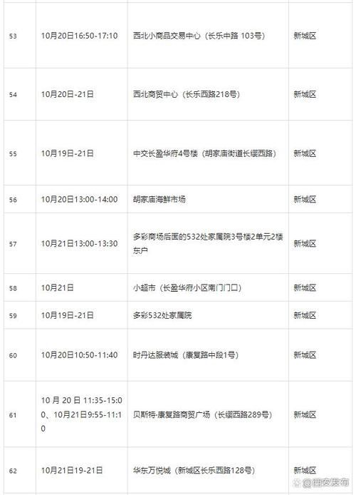 上海通报23例无症状感染者详情_上海新增2名无症状感染者