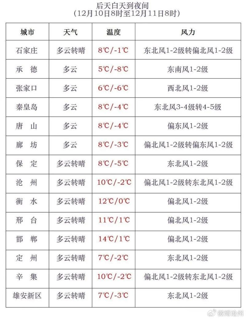 8地新增重症7例沧州12例(沧州新增1例是哪的)