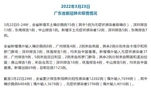 【31省份新增确诊24例含本土15例,31省新增确诊22例含本土12例】