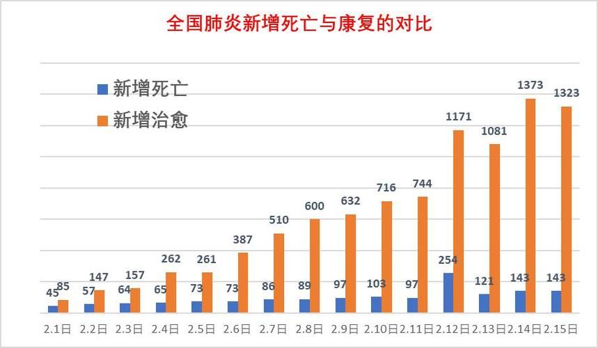 31个省份增9例死亡病例/各省疫情死亡人数