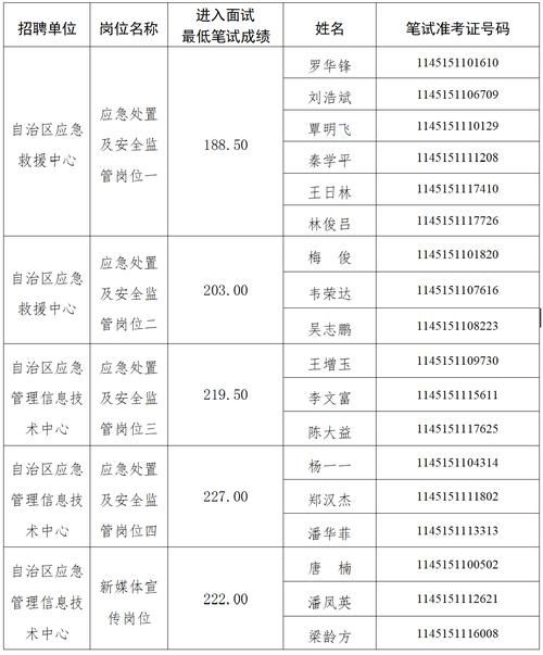 【广西壮族自治区南宁市横州市最新通告:所有人员管控区,横州市疫情】
