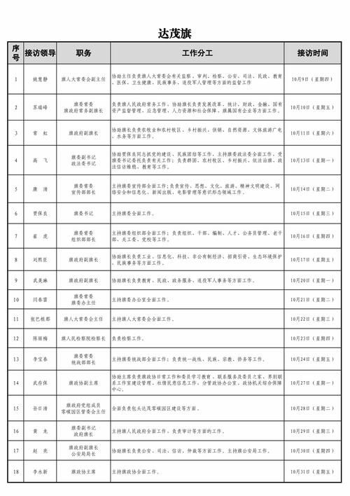 【内蒙古自治区包头市白云鄂博矿区最新通告：所有人员管控区_包头市白云鄂博政府网】