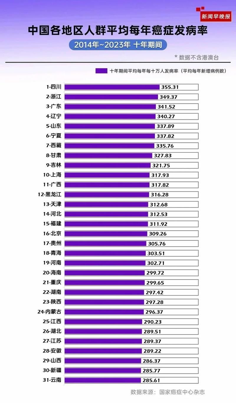 31个省份新增重症28例_全国其他省份重症占确诊病例的比例由1月27日的最高