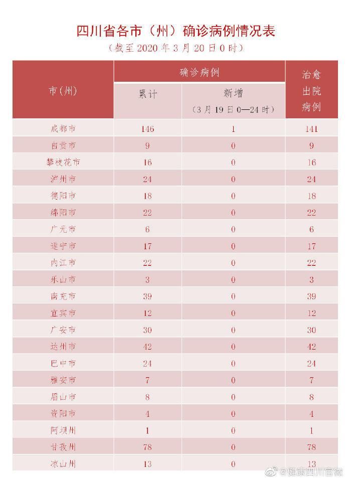 3地5月14日新增30例境外输入(3月5日新增病例)