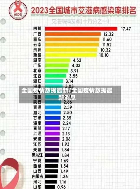 【今日疫情全国新增情况_今日疫全国疫情数据通报】